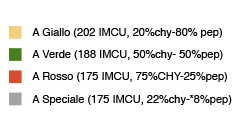 come usare il caglio clerici dati composizione