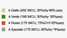 come usare il caglio clerici dati composizione